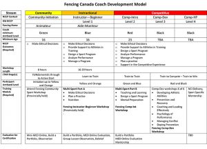 Fencing Canada Coach Development Model_v2_sm